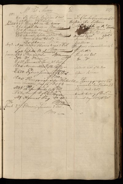 Page 240 (0 records)