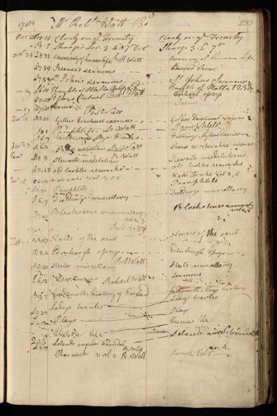 Page 246 (0 records)