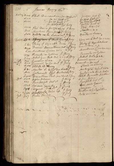 Page 251 (0 records)