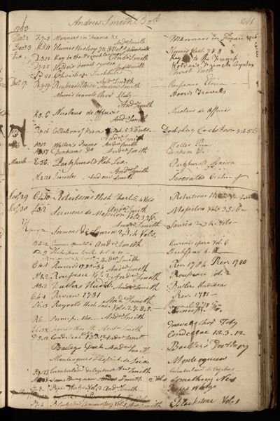 Page 254 (0 records)