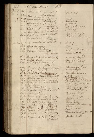 Page 255 (0 records)
