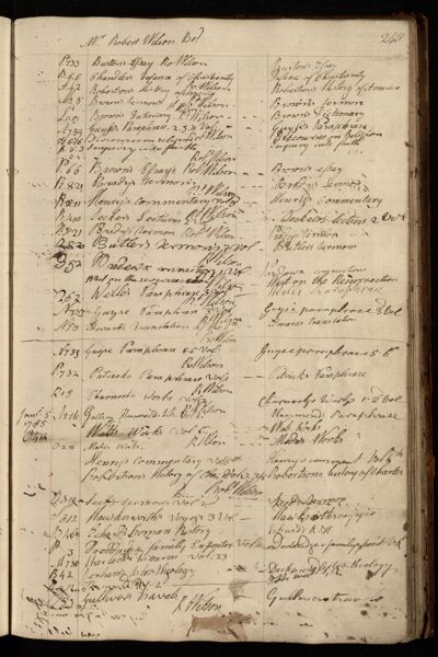 Page 258 (0 records)