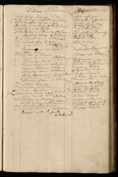 Page 270 (0 records)