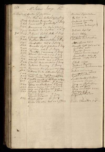 Page 271 (0 records)