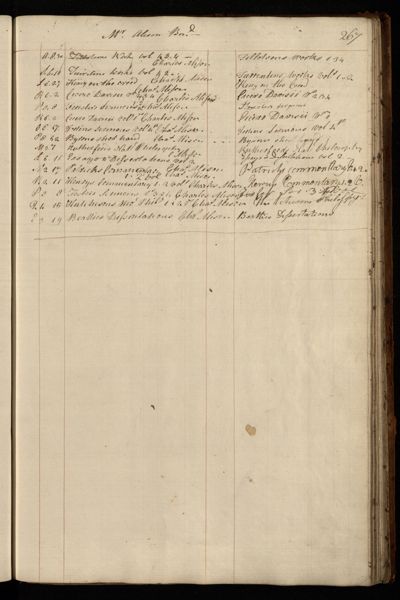 Page 280 (0 records)