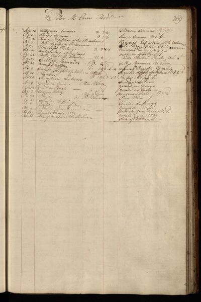Page 282 (0 records)