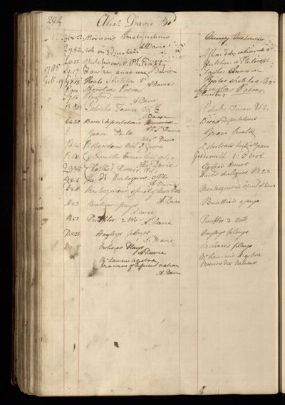 Page 305 (0 records)