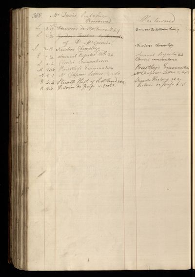 Page 321 (0 records)