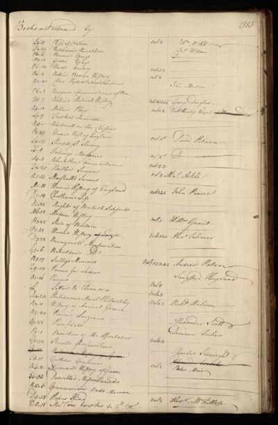 Page 324 (0 records)