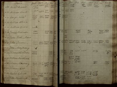 Page 28v-29r (145 records)