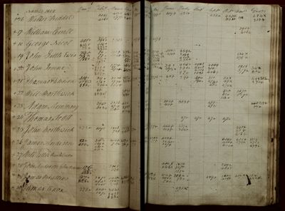 Page 39v-40r (189 records)