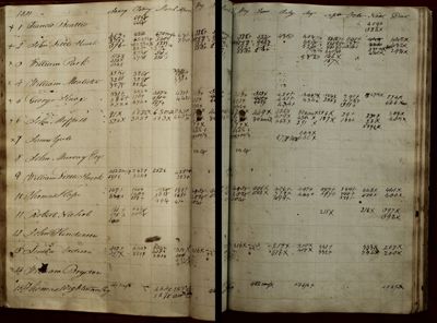 Page 51v-52r (180 records)