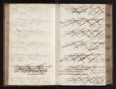 Page 50 (0 records)