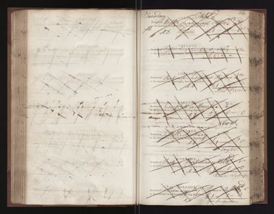 Page 84 (0 records)