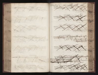 Page 150 (0 records)