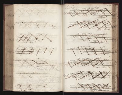 Page 234 (0 records)