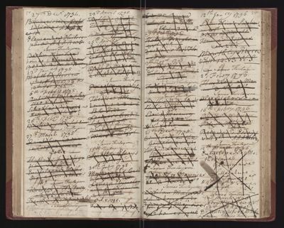 Page 160-161 (0 records)