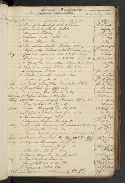 Page 6 (36 records)