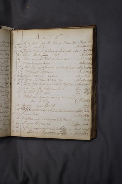 Page 153 (0 records)