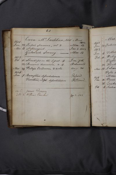 Page 88 (9 records)