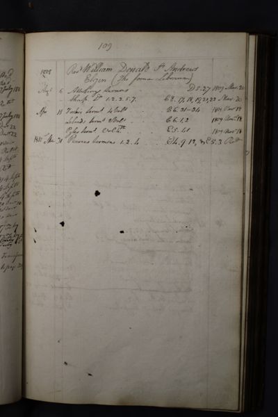 Page 124 (0 records)