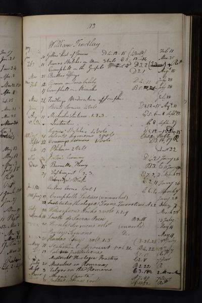 Page 128 (0 records)