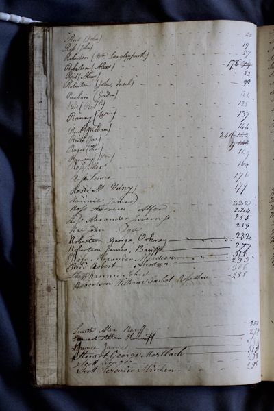 Page 13 (0 records)