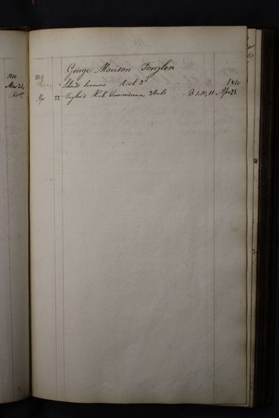 Page 142 (0 records)