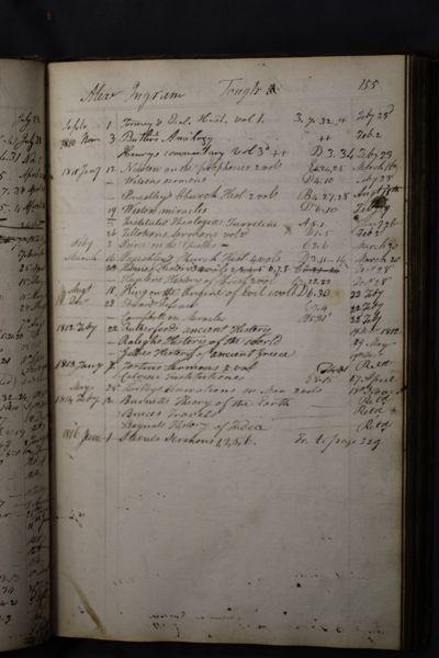 Page 170 (0 records)