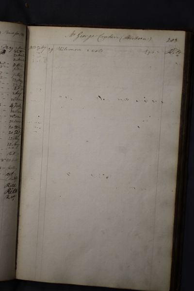 Page 220 (0 records)