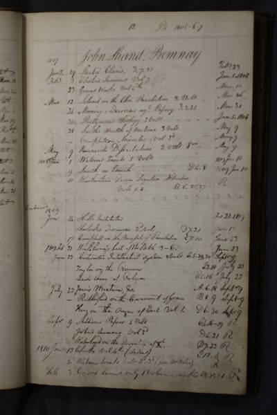 Page 28 (0 records)