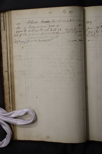 Page 57 (0 records)