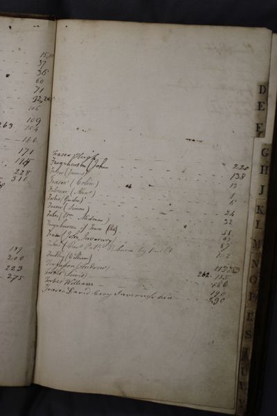 Page 6 (0 records)
