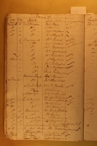 Page 6 (0 records)