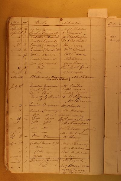 Page 12 (0 records)