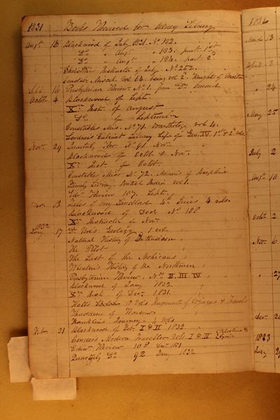 Page 47 (0 records)