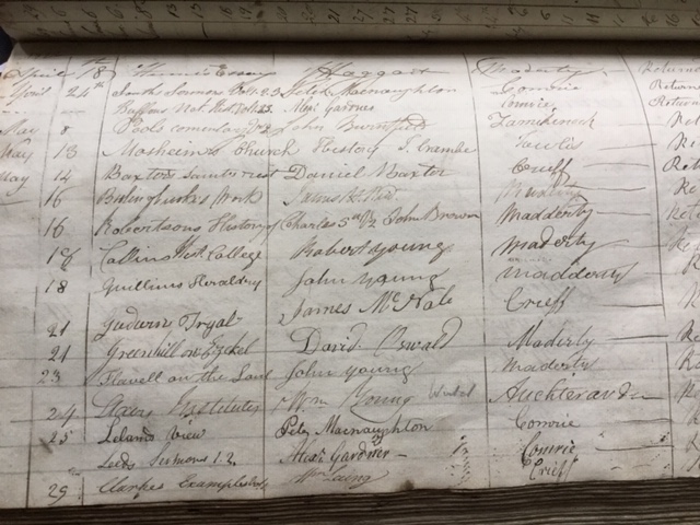 Borrowing register entry for William Young