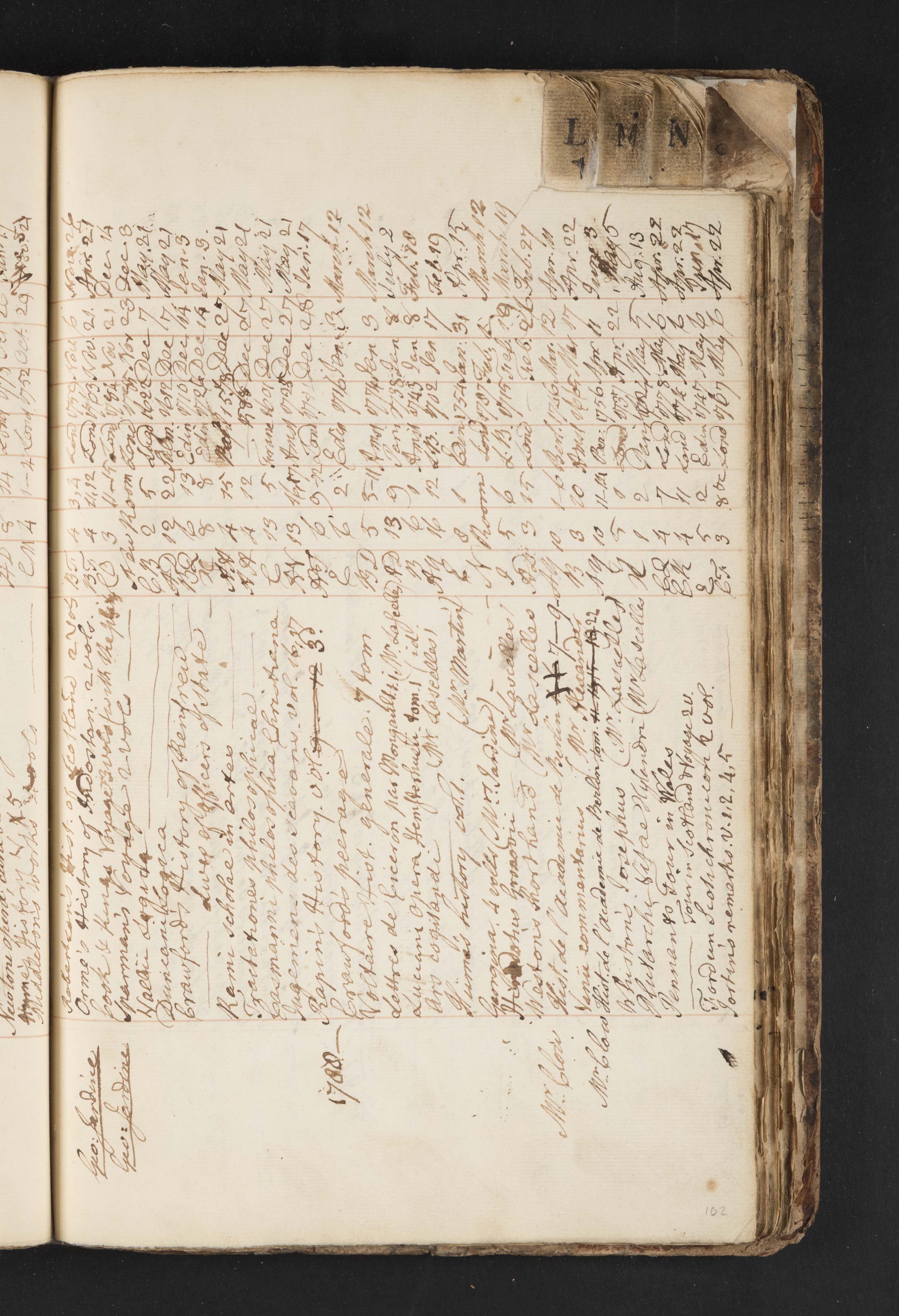 Glasgow University Borrower's Register, MS 5, f. 82r: Mrs Jardine's borrowing