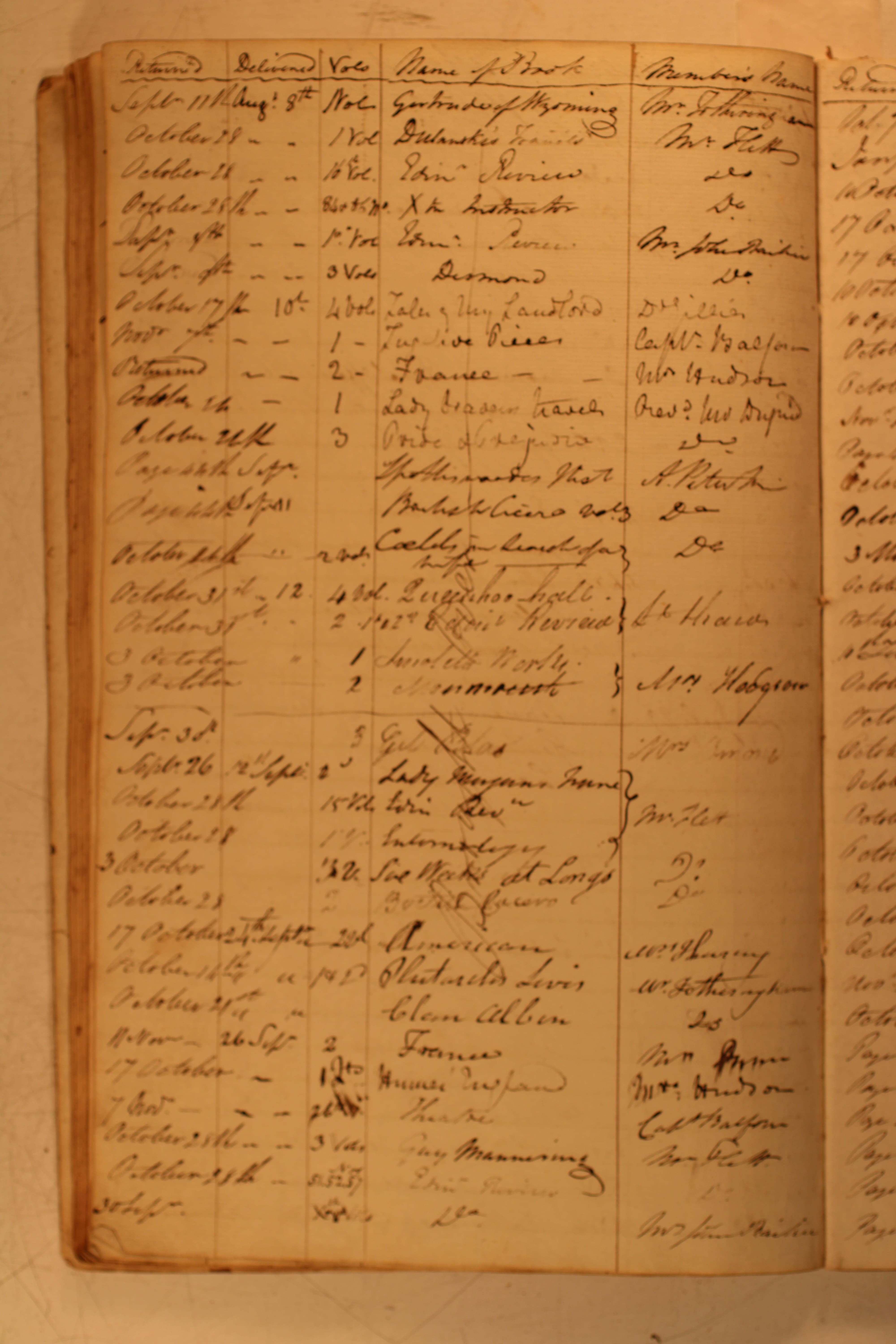 Picture of C05/100/4 – showing Scott and Austen borrowings